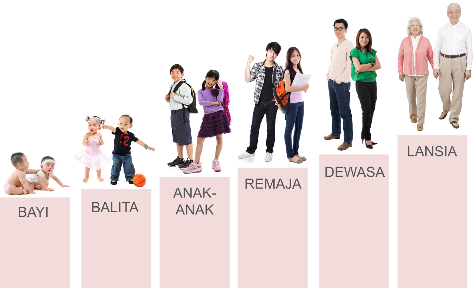 Pertumbuhan dan Perkembangan Fisik. PJK III.1