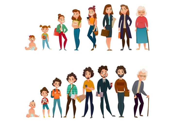 Pertumbuhan dan Perkembangan Fisik. PJK III.2